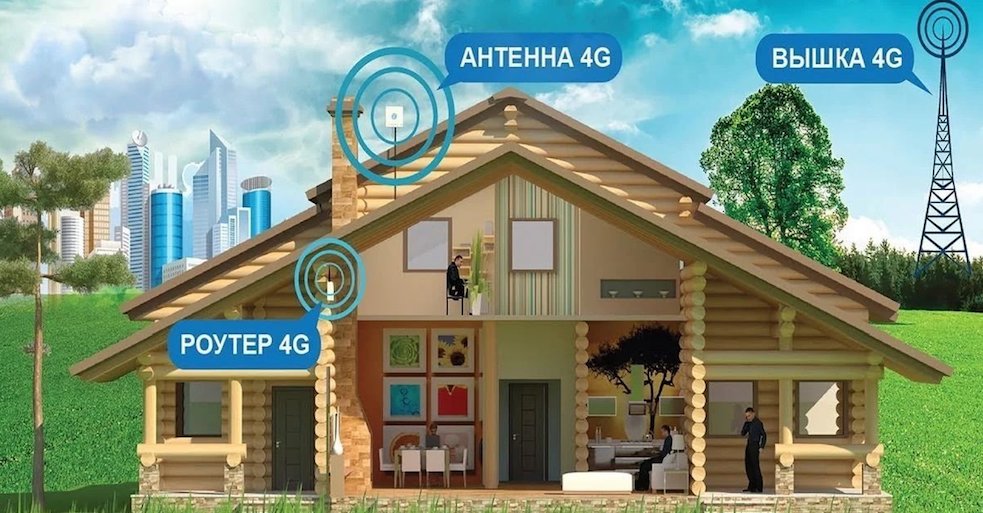 4G Интернет Колпино